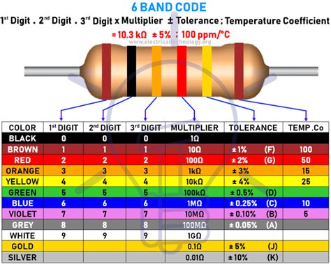 Resistor Color Code Calculator .